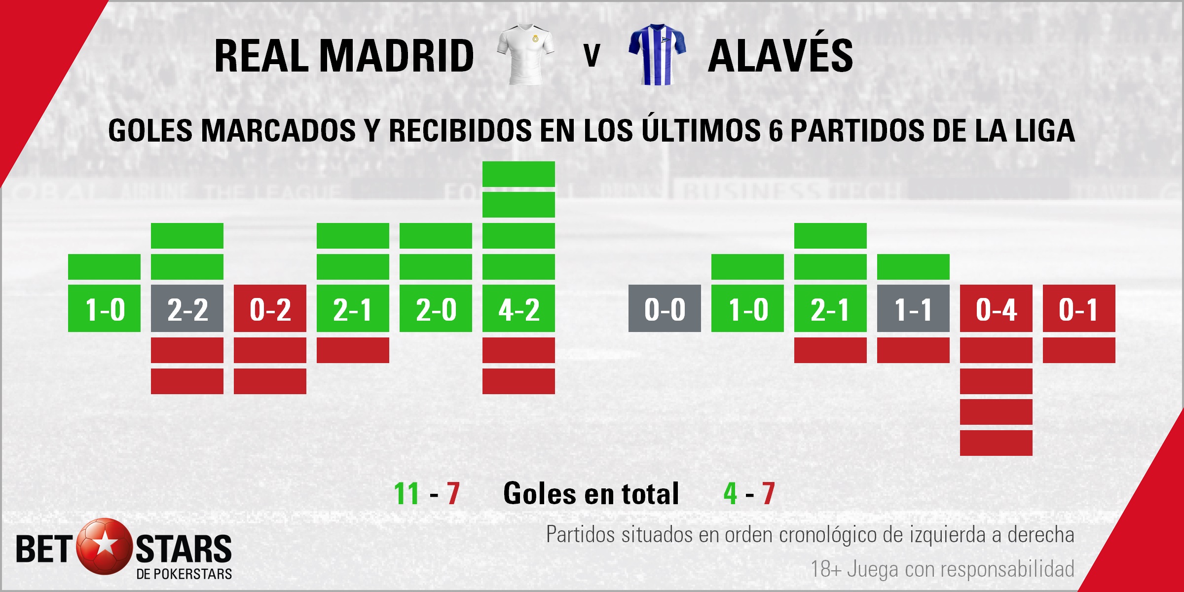 BetStars Real Madrid vs Alavés 03 Betstars, Real Madrid vs Alavés, pronósticos deportivos, fútbol, LaLiga Santander, Real Madrid vs Alavés apuestas, El Bernabéu se pone en guardia por la visita de la revelación liguera, LaLiga Santander, últimas noticias deportivas, apuestas deportivas pronosticos expertos, noticias de deportes, partidos de hoy, fútbol hoy, partidos de fútbol hoy, los partidos de hoy